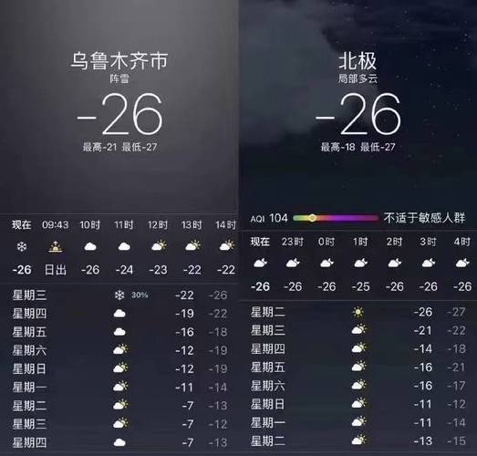 乌鲁木齐一年天气怎么样?冬天夏天一般有多少度?乌鲁木齐31号天气情况-图2 乌鲁木齐一年天气怎么样?冬天夏天一般有多少度?乌鲁木齐31号天气情况-图2