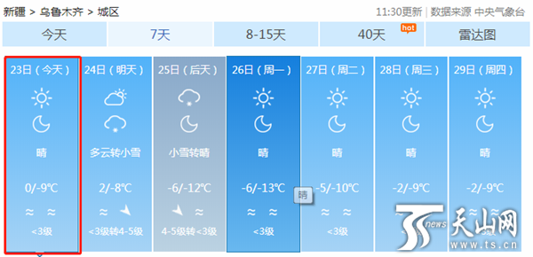 乌鲁木齐一年天气怎么样?冬天夏天一般有多少度?乌鲁木齐31号天气情况-图3 乌鲁木齐一年天气怎么样?冬天夏天一般有多少度?乌鲁木齐31号天气情况-图3