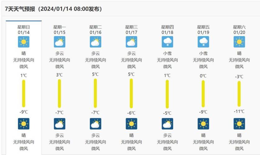 宁夏固原几月份开始冷?固原最新天气情况-图2 宁夏固原几月份开始冷?固原最新天气情况-图2