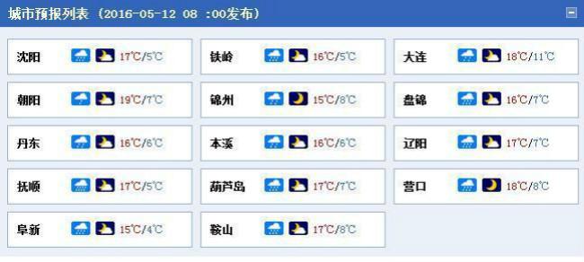 沈阳市今天的天气有雨吗?沈阳后天的天气情况-图3 沈阳市今天的天气有雨吗?沈阳后天的天气情况-图3