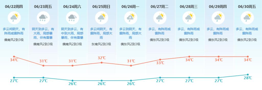东莞历史天气查询?24号东莞天气情况-图3 东莞历史天气查询?24号东莞天气情况-图3