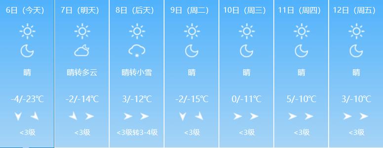 吕梁2月28号是人工降雪吗?离石明天的天气情况-图3 吕梁2月28号是人工降雪吗?离石明天的天气情况-图3