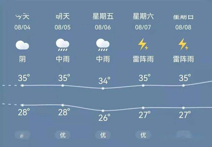 天气为什么广州的天气这么潮湿这么让人难受啊?广州5号天气情况-图2 天气为什么广州的天气这么潮湿这么让人难受啊?广州5号天气情况-图2