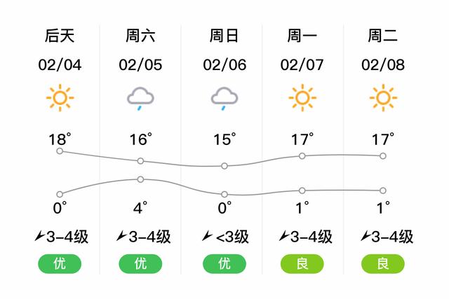 楚雄有多大？明天牟定的天气情况