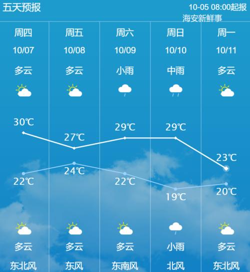 海安是什么地方？南通海安天气情况