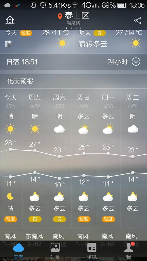 十一白天泰山冷么?山东11号天气情况-图3 十一白天泰山冷么?山东11号天气情况-图3