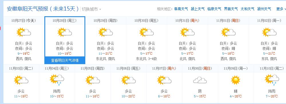 阜阳天气预报最长15天？下周日的天气情况