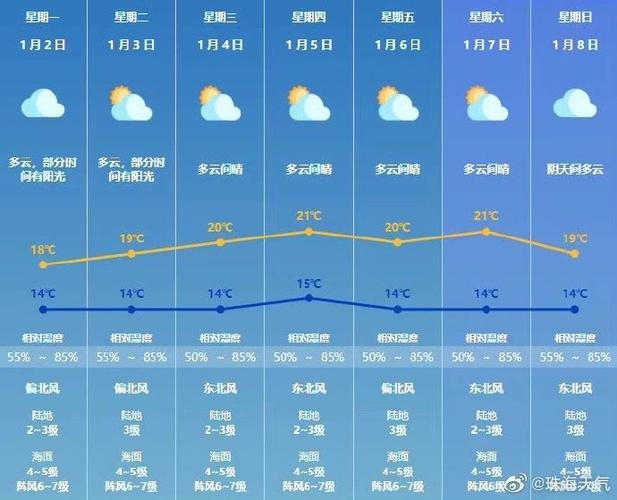 珠海天气哪几个月冷？珠海历年天气情况海口