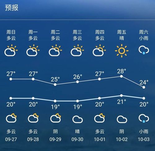 苏州各区面积？后天吴江的天气情况