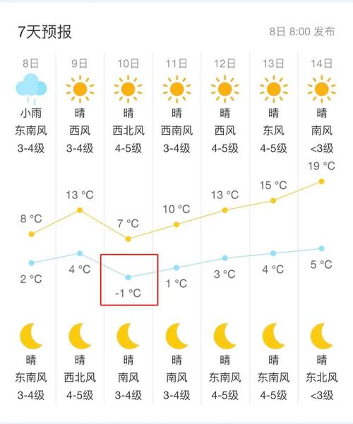 苏州各区面积？后天吴江的天气情况-图2