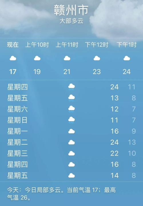 赣州现在的天气穿什么衣服合适?赣州最近的天气情况-图2 赣州现在的天气穿什么衣服合适?赣州最近的天气情况-图2