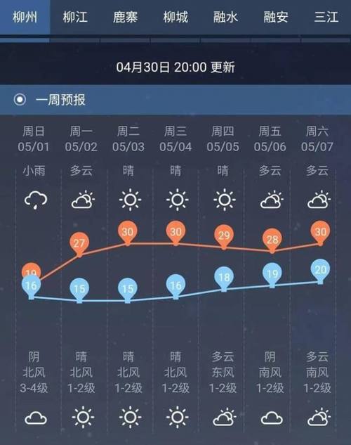 广西柳州天气怎么样？柳州五一假期天气情况