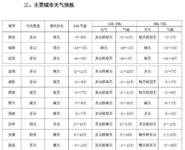 11月西安天气穿衣建议?西安11号天气情况-图3 11月西安天气穿衣建议?西安11号天气情况-图3