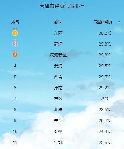 主汛期降雨特点?鱼台县天气情况-图2 主汛期降雨特点?鱼台县天气情况-图2