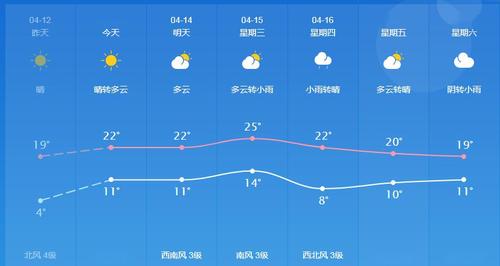 主汛期降雨特点？鱼台县天气情况