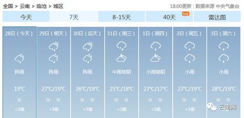 主汛期降雨特点?鱼台县天气情况-图3 主汛期降雨特点?鱼台县天气情况-图3
