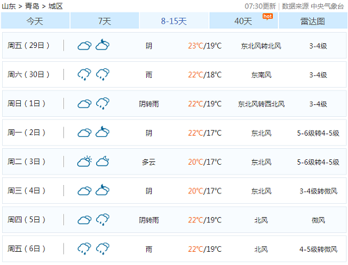 襄阳雨天去哪儿玩？襄阳未来半月天气情况
