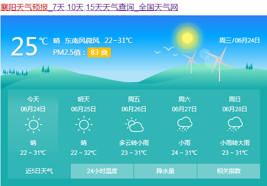 襄阳雨天去哪儿玩?襄阳未来半月天气情况-图3 襄阳雨天去哪儿玩?襄阳未来半月天气情况-图3