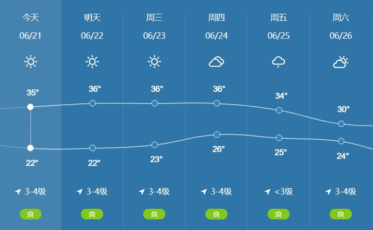 鹿寨气候特点?柳州鹿寨的天气情况-图2 鹿寨气候特点?柳州鹿寨的天气情况-图2