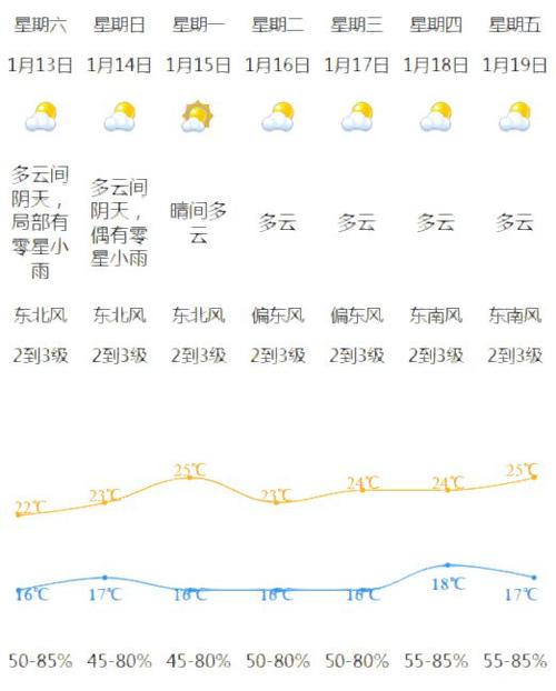 江门一年有多少个下雨天?江门2016全年天气情况-图2 江门一年有多少个下雨天?江门2016全年天气情况-图2