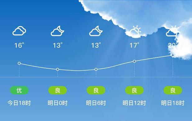 广西都安县属于什么市？都安县明日天气情况