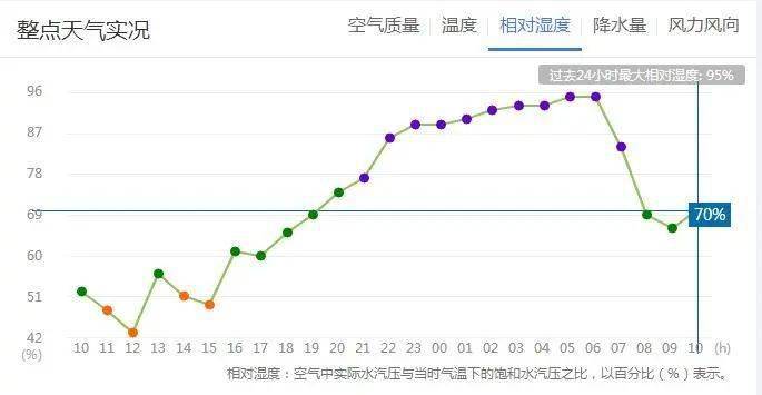 秦皇岛的气候是什么样子的？秦皇岛整年的天气情况