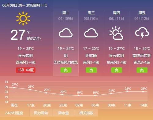 秦皇岛的气候是什么样子的?秦皇岛整年的天气情况-图3 秦皇岛的气候是什么样子的?秦皇岛整年的天气情况-图3