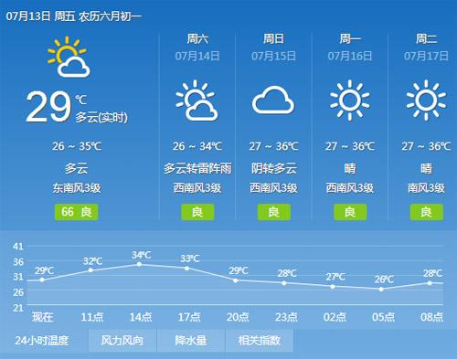 滨州港海上天气预报？滨州2号天气情况-图3