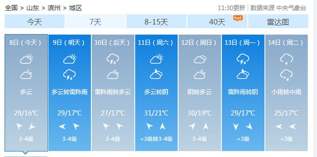 滨州港海上天气预报？滨州2号天气情况-图2