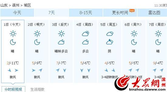 滨州港海上天气预报？滨州2号天气情况