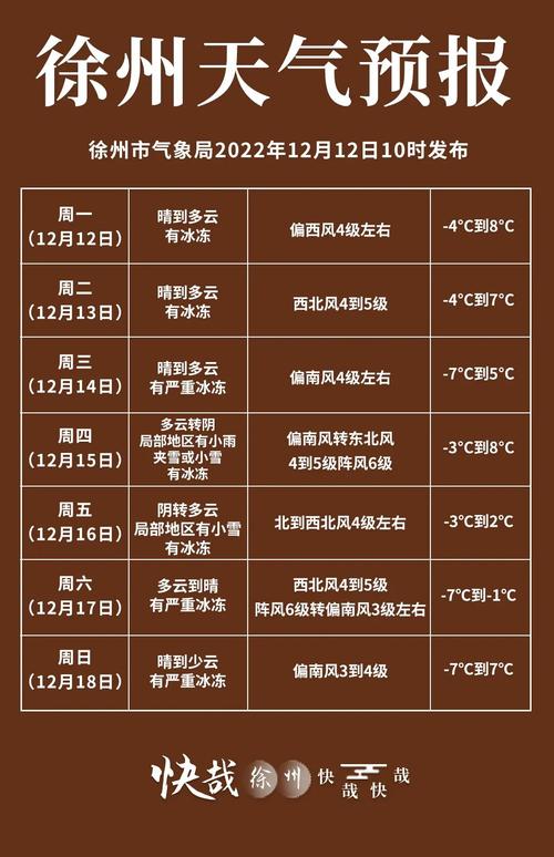徐州哪一年冬天最冷？徐州冬天天气情况
