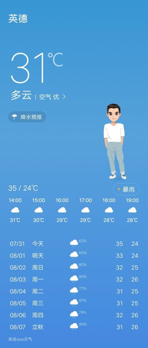 英德市所处的温度带是什么带？英德今天的天气情况