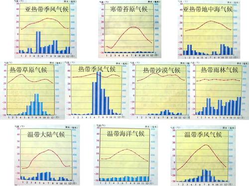 英德市所处的温度带是什么带?英德今天的天气情况-图3 英德市所处的温度带是什么带?英德今天的天气情况-图3