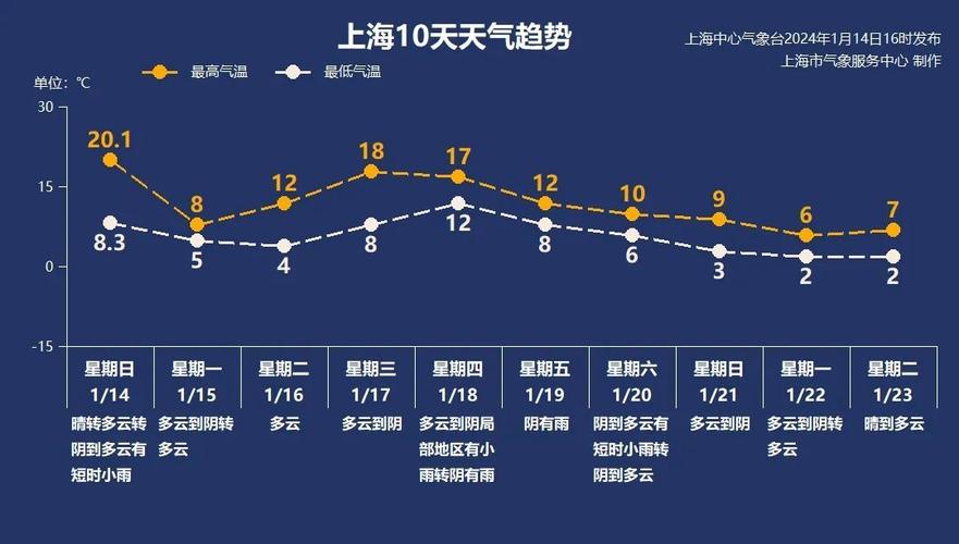 英德市所处的温度带是什么带?英德今天的天气情况-图2 英德市所处的温度带是什么带?英德今天的天气情况-图2