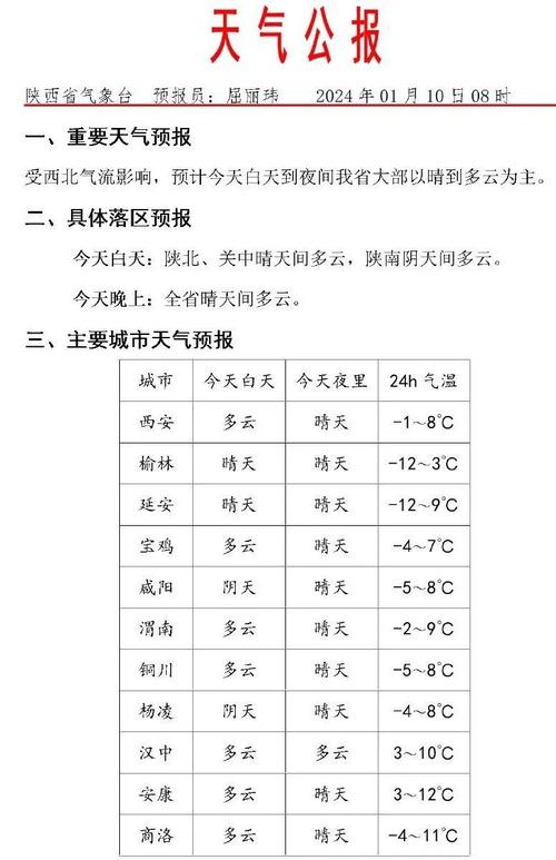 2024年过年陕西冷吗？春节陕西的天气情况