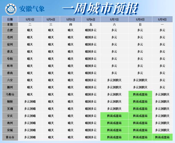 宿州动物园五一人多吗？2016年宿州天气情况-图3
