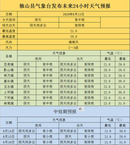 独山拉然小镇门票多少？贵州独山常年天气情况
