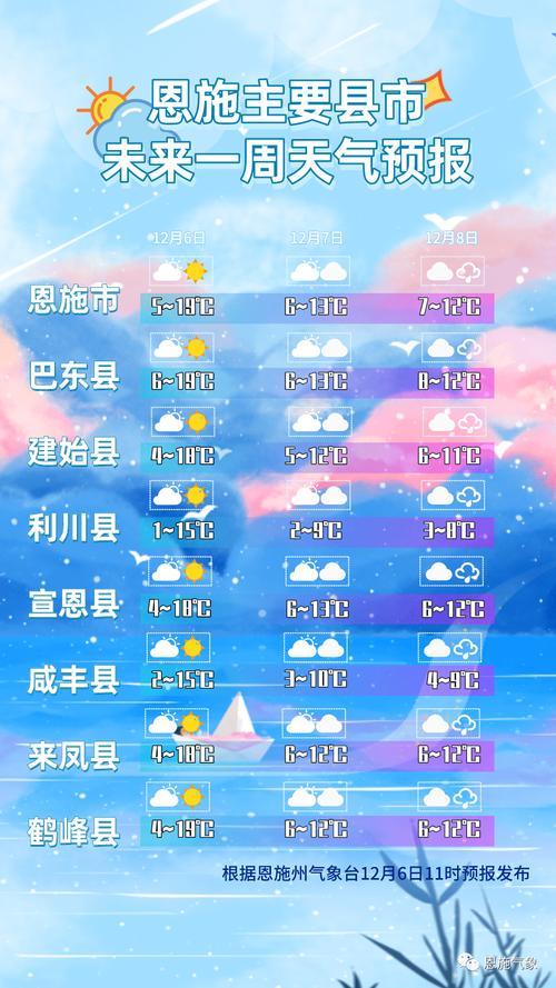 恩施天气预报准不准？现在恩施的天气情况