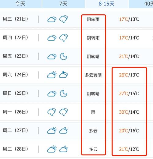 阜阳出租车可以来太和吗?太和这周天气情况-图2 阜阳出租车可以来太和吗?太和这周天气情况-图2