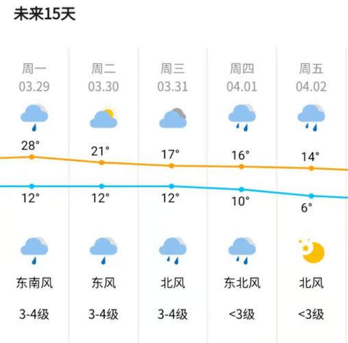 阜阳出租车可以来太和吗？太和这周天气情况