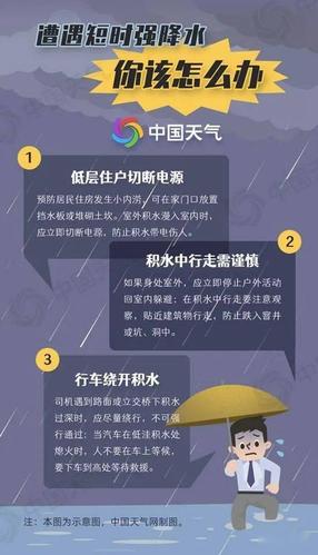 无锡下大雨一楼容易被淹吗？江阴本周末天气情况