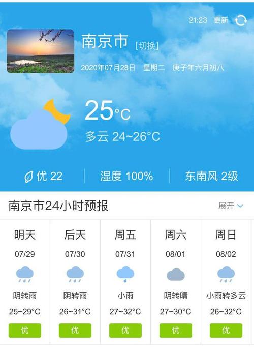 南京什么时候天气最好?南京明天早晨天气情况-图3 南京什么时候天气最好?南京明天早晨天气情况-图3