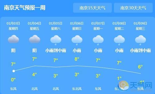 南京什么时候天气最好?南京明天早晨天气情况-图2 南京什么时候天气最好?南京明天早晨天气情况-图2