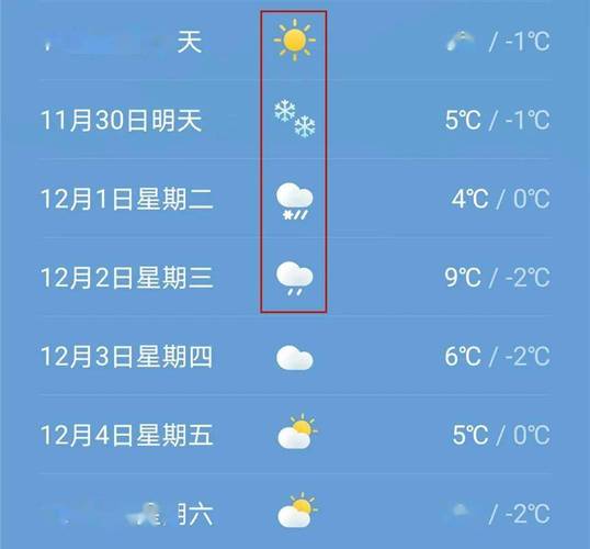 天气预报有最低温度是今天的还是明早上的?今天的预报天气情况-图2 天气预报有最低温度是今天的还是明早上的?今天的预报天气情况-图2