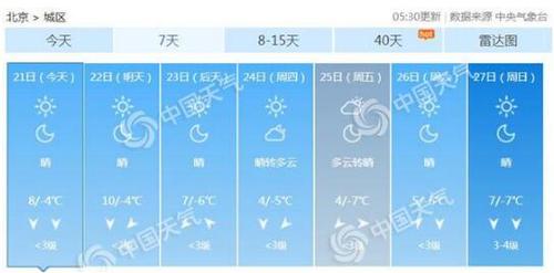天气预报有最低温度是今天的还是明早上的?今天的预报天气情况-图1 天气预报有最低温度是今天的还是明早上的?今天的预报天气情况-图1