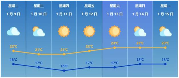 珠海最近天气怎么这么冷?珠海最近的天气情况-图3 珠海最近天气怎么这么冷?珠海最近的天气情况-图3