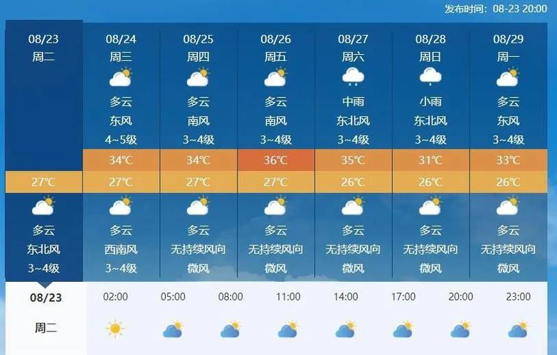 霞浦2月份什么气温？霞浦明天天气情况