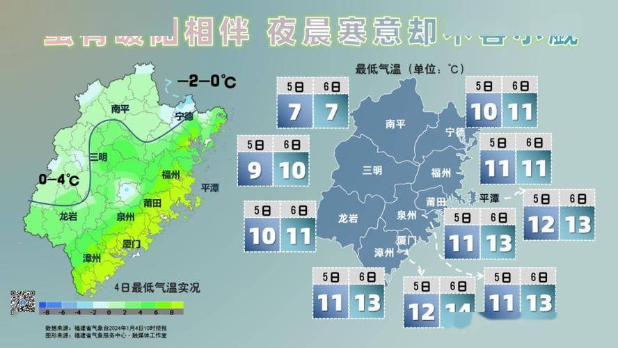 霞浦2月份什么气温?霞浦明天天气情况-图2 霞浦2月份什么气温?霞浦明天天气情况-图2