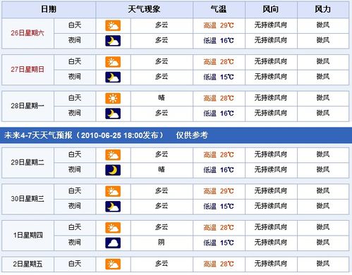 西藏拉萨现在温度多少?西藏最期天气情况-图2 西藏拉萨现在温度多少?西藏最期天气情况-图2
