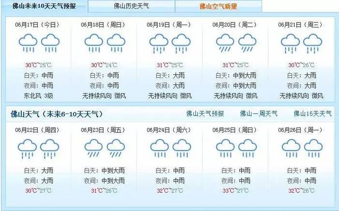 广东佛山气候如何?佛山全年天气情况好吗-图3 广东佛山气候如何?佛山全年天气情况好吗-图3